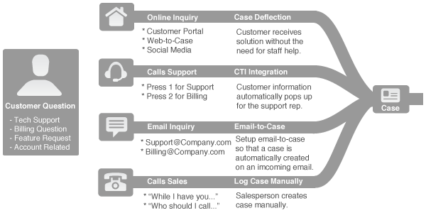 Customer support перевод на русский